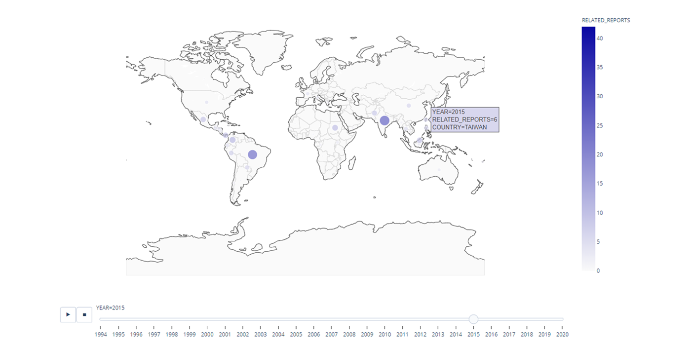 DEWS Dashboard